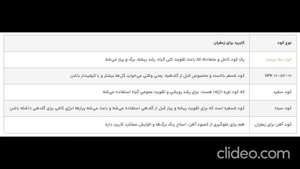 بهترین کود برای زعفران بعد از گلدهی | تایمکس