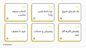 خرید دامنه پارس پک