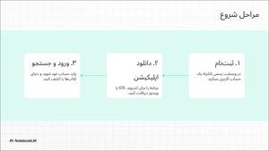 جامع‌ترین نحوه استفاده از کتابراه + کد تخفیف