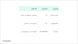 معرفی و بررسی پلتفرم‌های مشاوره افسردگی رایگان
