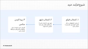 آموزش خرید بلیط از سینماتیکت + کد تخفیف