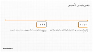 بهترین مقایسه بیت پین یا والکس + تخفیف معاملات