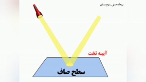 آموزش درس آیینه ها ، علوم تجربی پایه سوم دبستان ریحانه حسنی