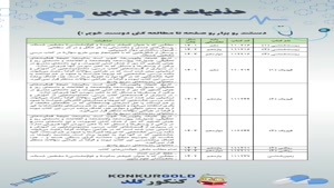 حذفیات کنکور 1404 گروه تجربی و ریاضی | تیم مشاوره کنکور گلد