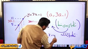 ریاضی یازدهم استاد امید سلمانی (کلاسینو)