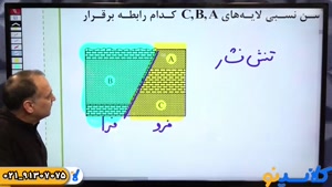 پلن زد زمین شناسی کنکور 1404 استاد عمارلو (کلاسینو)