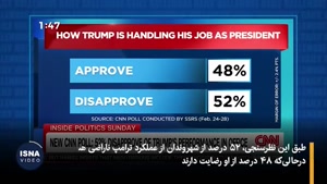 نارضایتی ۵۲ درصد شهروندان آمریکایی از عملکرد ترامپ