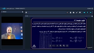 اصول بازار سرمایه | نظریه رفتار تولید کننده
