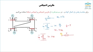 ماتریس امپدانس و ادمیتانس شبکه