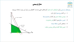 حل با روش ترسیمی، آموزش تحقیق در عملیات 1 _ آکادمی نیک درس