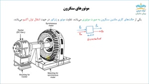 موتورهای سنکرون، آموزش ماشین های الکتریکی 3 _ آکادمی نیک درس