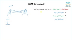 مدل سازی و عملکرد خطوط انتقال