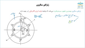 مدل‌سازی ژنراتور و ترانسفورماتور در سیستم قدرت