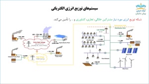 سیستم های توزیع انرژی الکتریکی