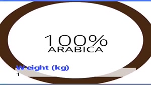 فروش قهوه 