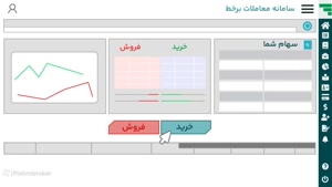 کارگزاری پیشرو طرح ویژه اعتبارات | مرکز مشاوره آوای مشاهیر