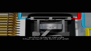 مکانیزم خنک سازی کولر گازی