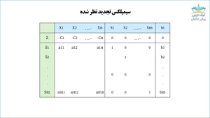 بریده آموزش تحقیق در عملیات 2