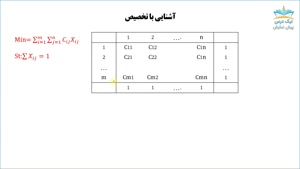 آکادمی نیک درس
