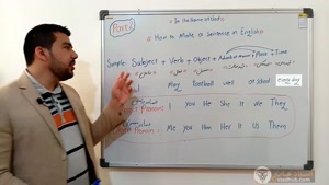 نحوه ساخت جمله در انگلیسی به زبان ساده
