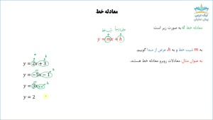 کاربردهای هندسی مثلثات، آموزش جامع مثلثات _ آکادمی نیک درس