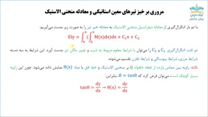 خیز تیرهای نامعین استاتیکی، آموزش مقاومت مصالح 2 