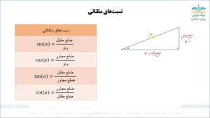 مباحث مقدماتی مثلثات، آموزش جامع مثلثات _ آکادمی نیک درس