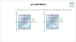 تنش‌های اصلی در شرایط معین بارگذاری، آموزش مقاومت مصالح 2