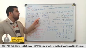 یادگیری زبان انگلیسی از صفر در 60 روز - روز سوم - مهدی گلشنی