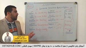 یادگیری زبان انگلیسی از صفر در 60 روز - روز اول - مهدی گلشنی