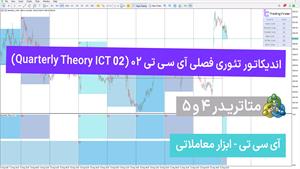  اندیکاتور تئوری فصلی آی سی تی 02 برای متاتریدر5/4