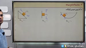  تدریس فیزیک دهم _ فصل کار و انرژی _ مفاهیم اولیه کار و کار 
