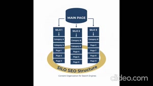 SEO SILO Strategy استراتژی سئو سیلو