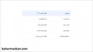 تحلیل بازار مسکن قم در سال 1404