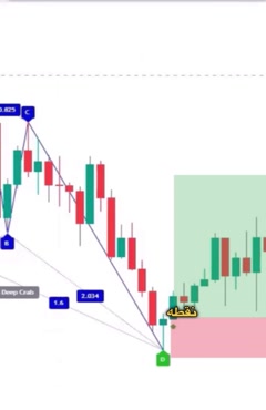 اندیکاتور هارمونیک خرچنگ عمیق (Deep Crab Harmonic Pattern)