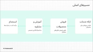 بهترین آموزش کسب درآمد از فتوشاپ