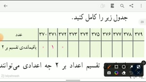 تدریس صفحه دوازدهم ریاضی ششم قسمت سوم