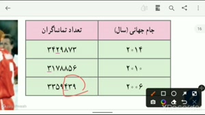 صفحه 8ریاضی ششم