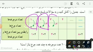 صفحه 2قسمت1ریاضی ششم
