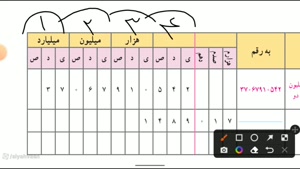 صفحه 7ریاضی ششم