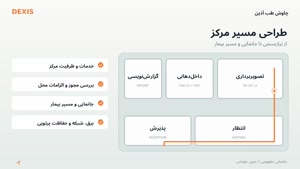 راه‌اندازی مرکز تصویربرداری فک و صورت از صفر تا صد با پکیج DEXIS | چاوش طب آذین