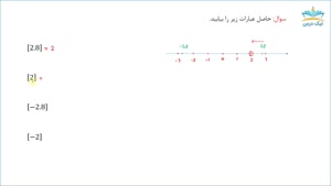 آموزش مفهوم جزء صحیح و معادلات جزء صحیح – آکادمی نیک درس