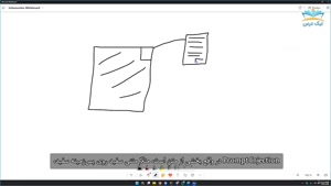 آموزش زیرنویس فارسی موارد قابل اجتناب و مثال‌های بیشتر در OpenClaw – آکادمی نیک درس