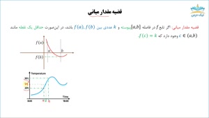 آموزش قضایای مقدار میانی و بولتسانو و یافتن ریشه‌های چندجمله‌ای – آکادمی نیک درس