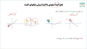 آموزش یکنوایی و معکوس‌پذیری توابع – آکادمی نیک درس