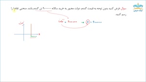 آموزش کاربرد توابع خطی در اقتصاد و بازرگانی و تحلیل بازار – آکادمی نیک درس