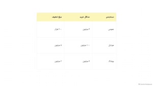 جذاب‌ترین انواع کد تخفیف دیجی کالا برای دیجی پلاسی‌ها