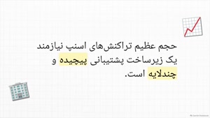 چجوری با پشتیبانی اسنپ تماس بگیریم | کد تخفیف اسنپ