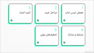 همه چیز درباره خرید اقساطی از تپسی شاپ + کد تخفیف تپسی شاپ