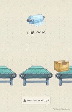 خرید نایلون شیرینگ برای بسته‌بندی دستی یا ماشینی | شرکت پتروپلاستیک نعمانی